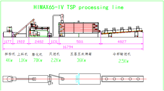 plant meat meat machinery.png